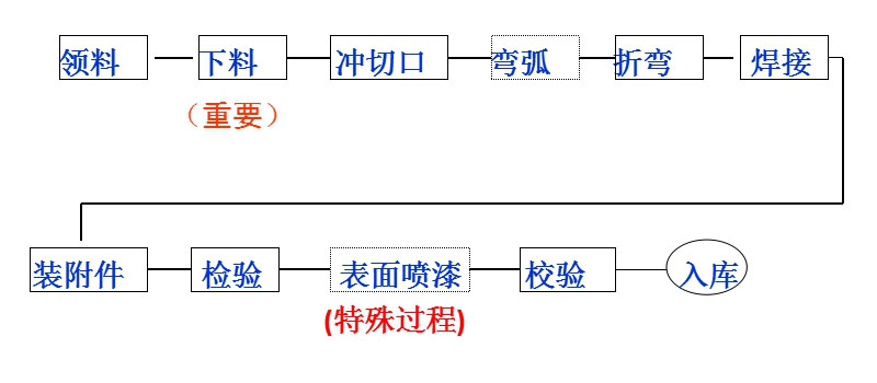 板材生產(chǎn)線